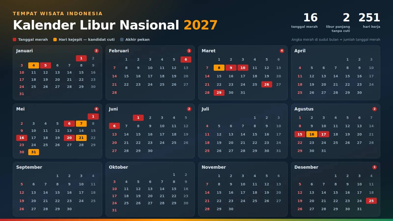Kalender Libur Nasional 2027: 16 Tanggal Merah dan Status Resminya