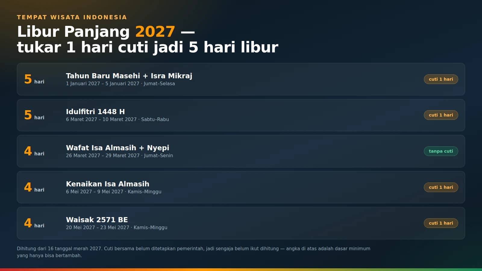 Long Weekend 2027: Cara Menukar 1 Hari Cuti Jadi 5 Hari Libur
