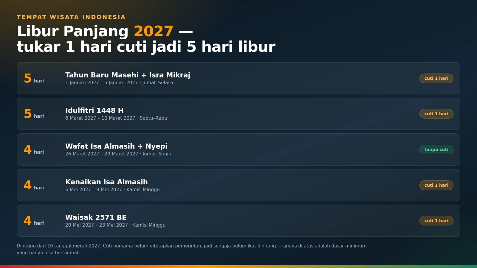 Long Weekend 2027: Cara Menukar 1 Hari Cuti Jadi 5 Hari Libur
